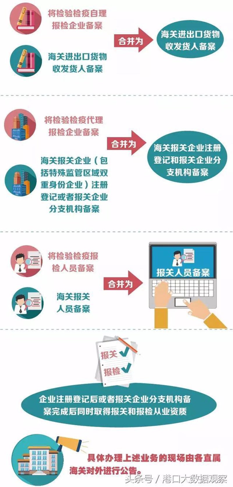 贸易代理的行业动态探索