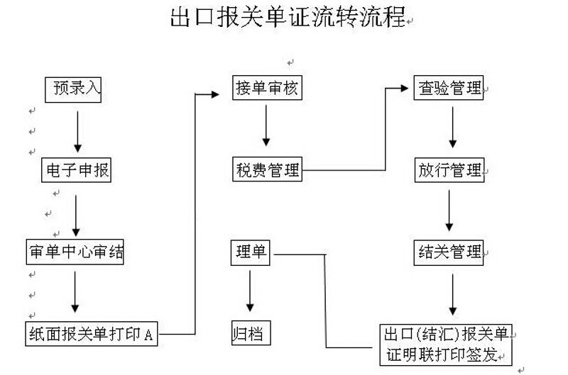 珠海贸易风云:启夏贸易引领潮流
